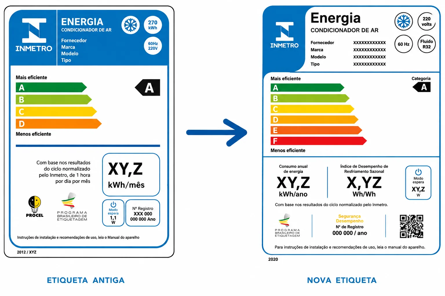 Etiqueta de eficiência energética para ar-condicionado
